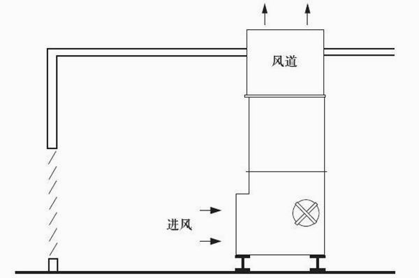 怎樣在室內(nèi)安裝閉式冷卻塔？