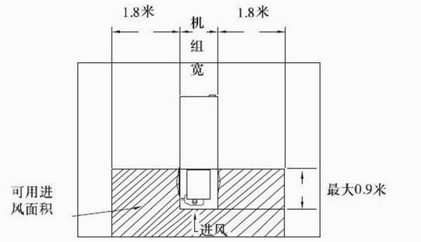 該如何將閉式冷卻塔安裝在豎井型的圍擋物中？